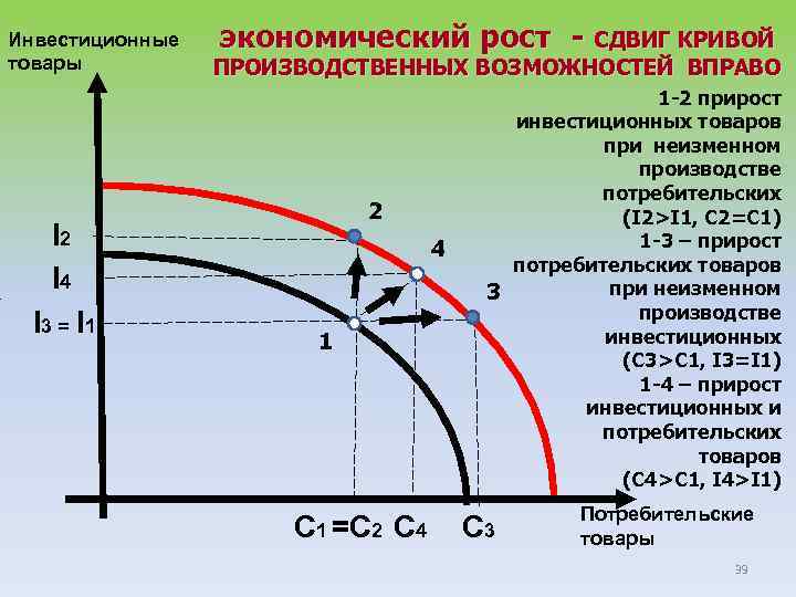 Кривая факторов производства