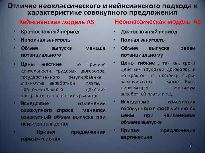 Отличие неоклассического и кейнсианского подхода к характеристике совокупного предложения Кейнсианская модель AS • Краткосрочный