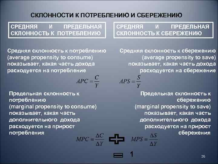 СКЛОННОСТИ К ПОТРЕБЛЕНИЮ И СБЕРЕЖЕНИЮ СРЕДНЯЯ И ПРЕДЕЛЬНАЯ СКЛОННОСТЬ К ПОТРЕБЛЕНИЮ Средняя склонность к