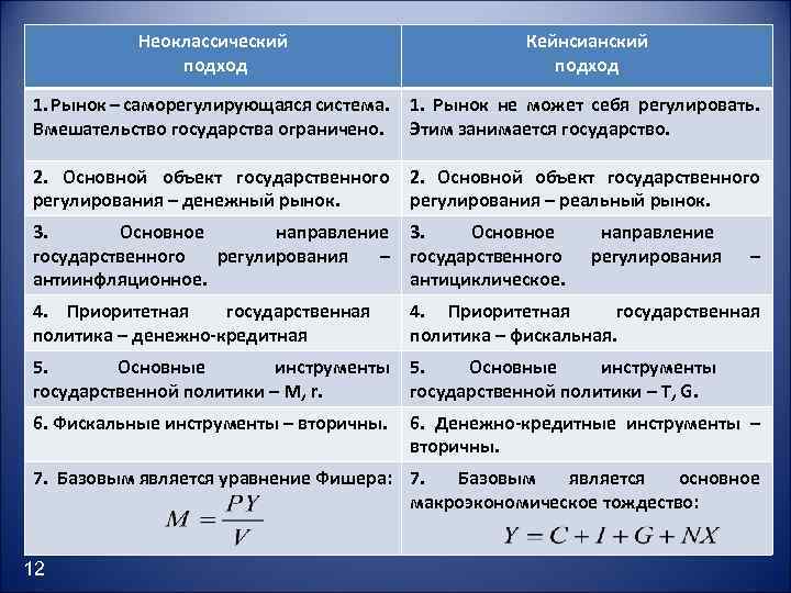 Рынок как саморегулирующаяся организация рынок организация план