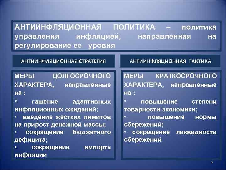 АНТИИНФЛЯЦИОННАЯ ПОЛИТИКА – политика управления инфляцией, направленная на регулирование ее уровня АНТИИНФЛЯЦИОННАЯ СТРАТЕГИЯ АНТИИНФЛЯЦИОННАЯ