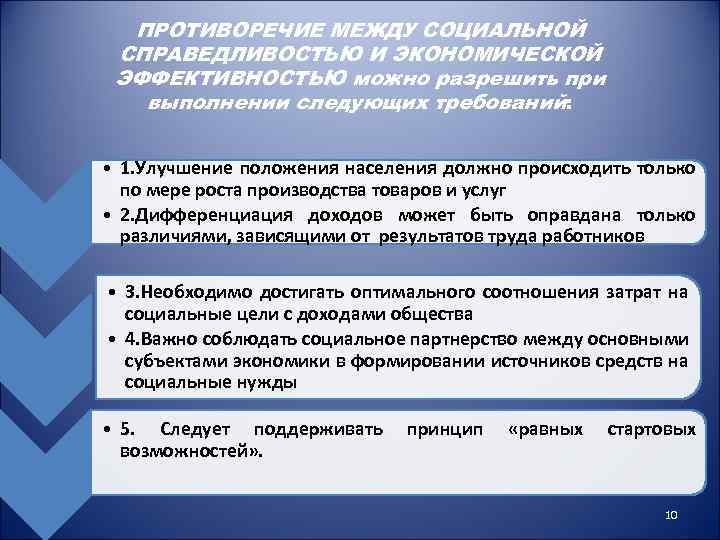 ПРОТИВОРЕЧИЕ МЕЖДУ СОЦИАЛЬНОЙ СПРАВЕДЛИВОСТЬЮ И ЭКОНОМИЧЕСКОЙ ЭФФЕКТИВНОСТЬЮ можно разрешить при выполнении следующих требований: •
