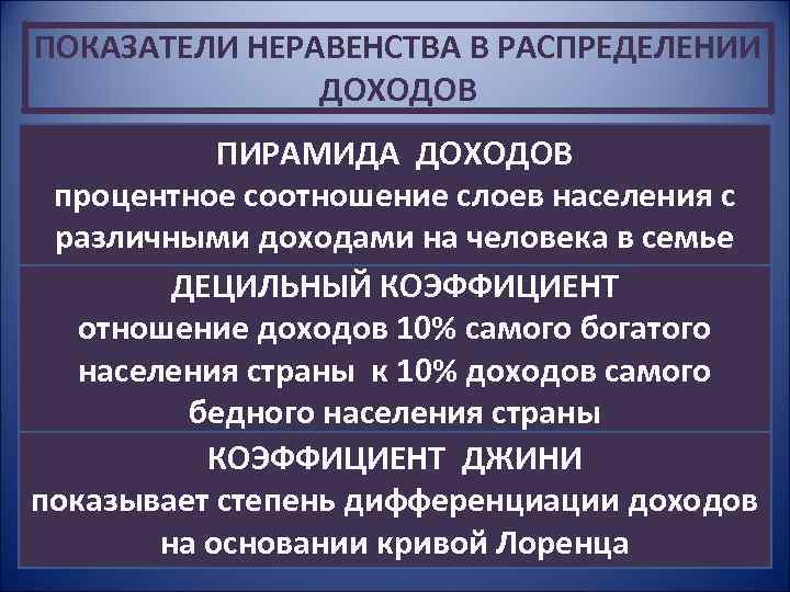 ПОКАЗАТЕЛИ НЕРАВЕНСТВА В РАСПРЕДЕЛЕНИИ ДОХОДОВ ПИРАМИДА ДОХОДОВ процентное соотношение слоев населения с различными доходами