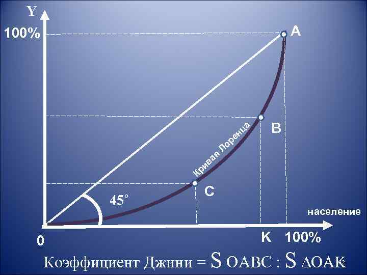 Y А 100% ца н ая Л ре о В ив Кр 45˚ 0