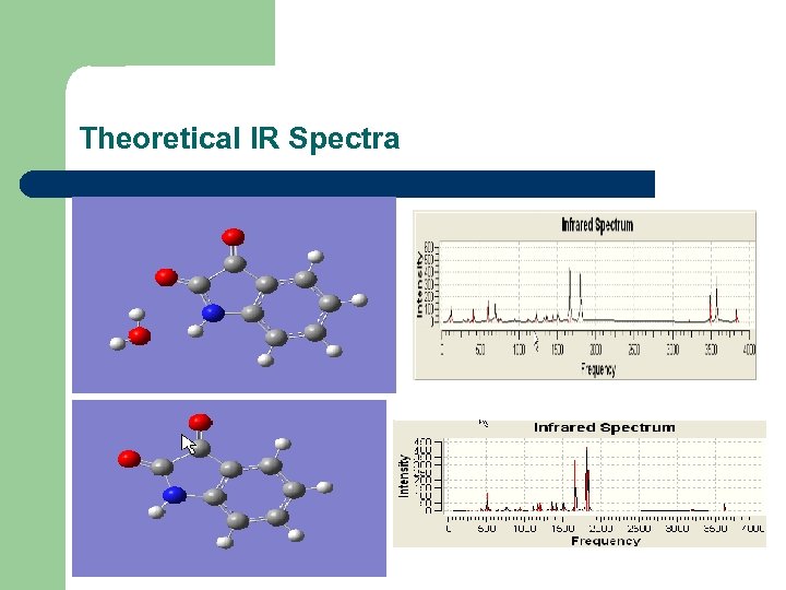 Theoretical IR Spectra 
