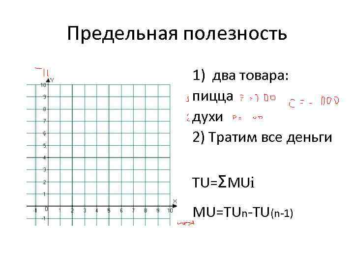 Предельная полезность 1) два товара: пицца духи 2) Тратим все деньги TU=ƩMUi MU=TUn-TU(n-1) 