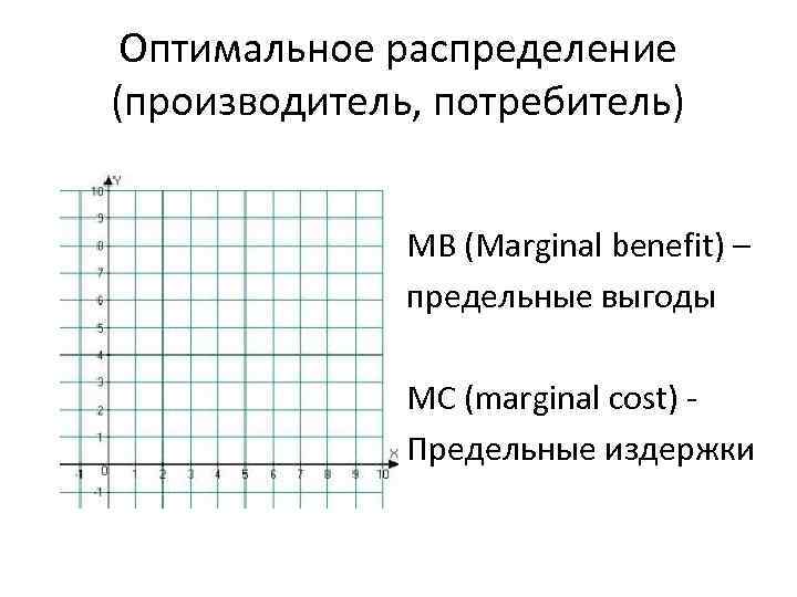 Оптимальное распределение (производитель, потребитель) МВ (Marginal benefit) – предельные выгоды МС (marginal cost) Предельные