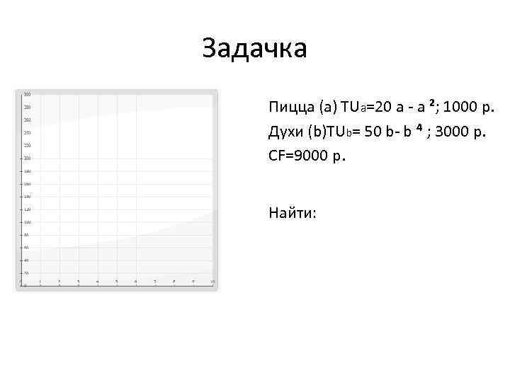 Задачка Пицца (a) TUa=20 a - a ²; 1000 р. Духи (b)TUb= 50 b-