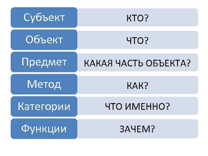 Кто такой субъект