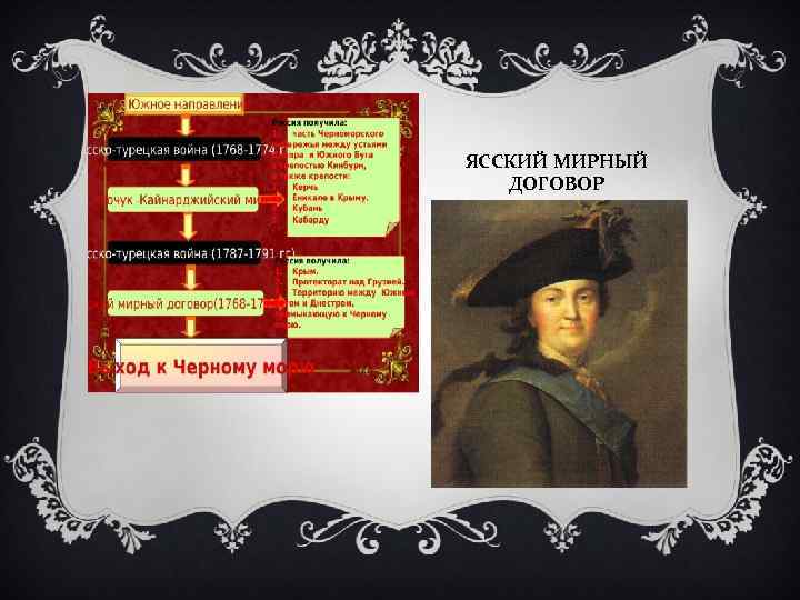 ЯССКИЙ МИРНЫЙ ДОГОВОР 