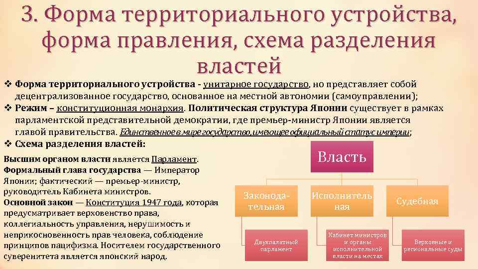 3. Форма территориального устройства, форма правления, схема разделения властей v Форма территориального устройства -