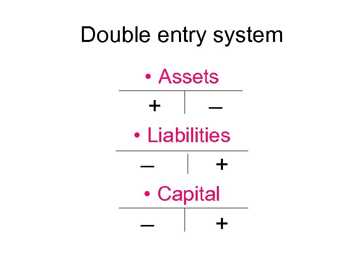 Double entry system • Assets + – • Liabilities – + • Capital –