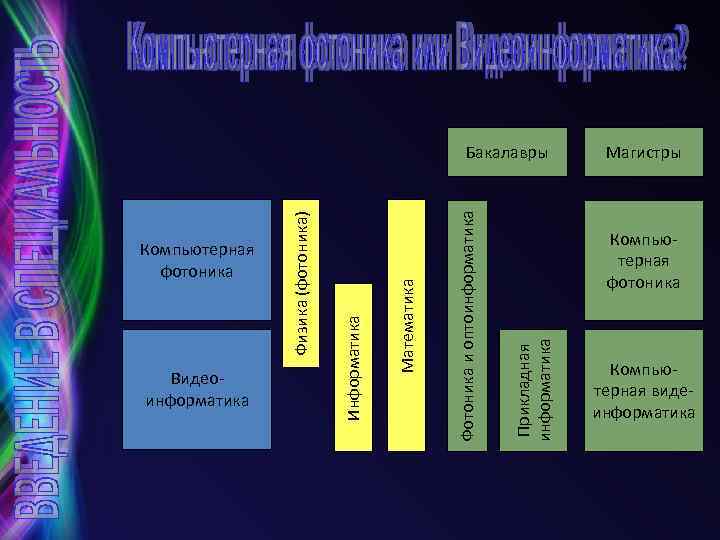 Магистры Компьютерная фотоника Прикладная информатика Фотоника и оптоинформатика Математика Видеоинформатика Информатика Компьютерная фотоника Физика