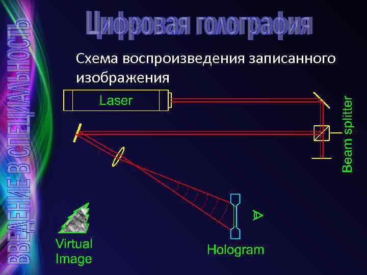 Схема воспроизведения записанного изображения 