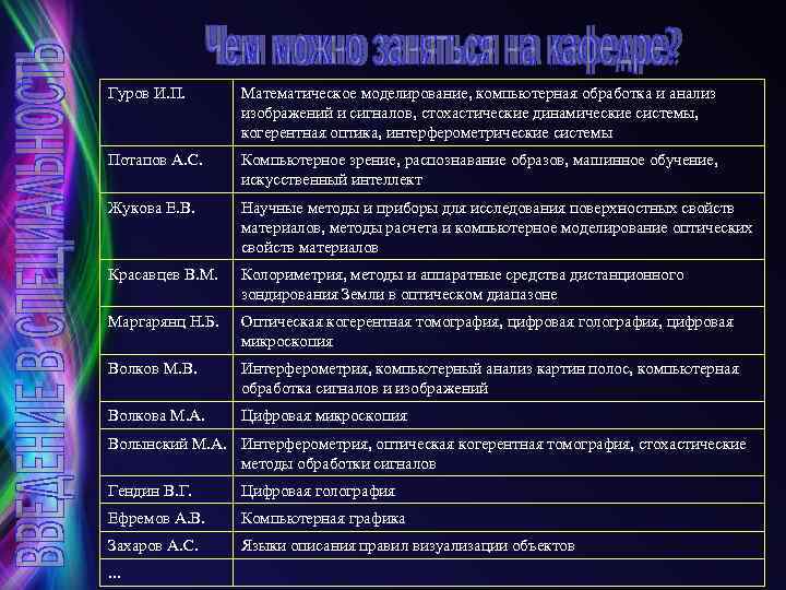 Гуров И. П. Математическое моделирование, компьютерная обработка и анализ изображений и сигналов, стохастические динамические