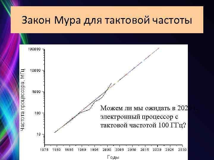 Закон Мура для тактовой частоты Можем ли мы ожидать в 2020 г. электронный процессор