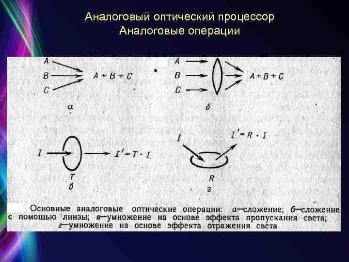 Аналоговый оптический процессор Аналоговые операции 