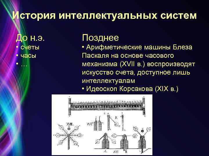 История интеллектуальных систем До н. э. Позднее • счеты • часы • … •
