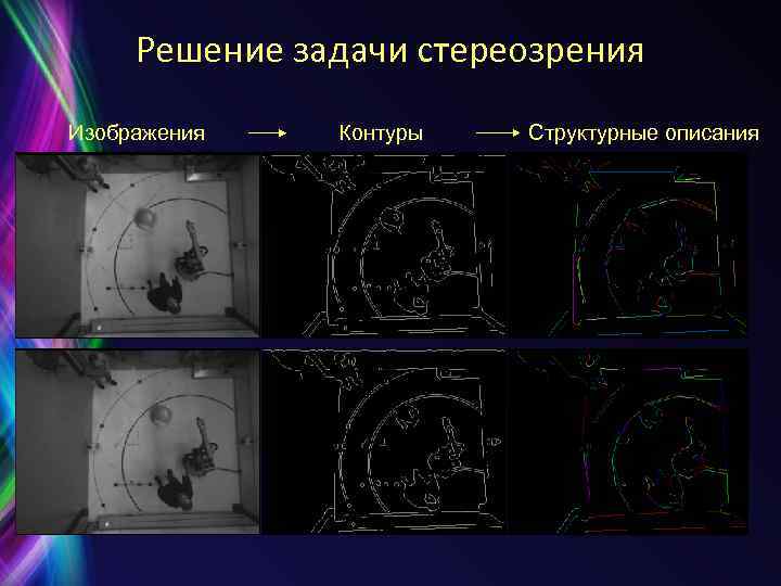 Решение задачи стереозрения Изображения Контуры Структурные описания 