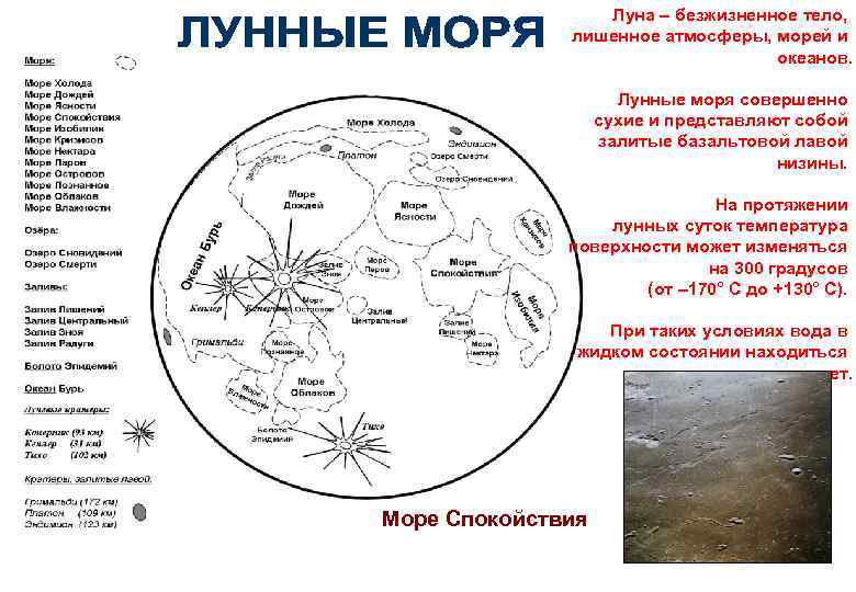 Луна – безжизненное тело, лишенное атмосферы, морей и океанов. Лунные моря совершенно сухие и