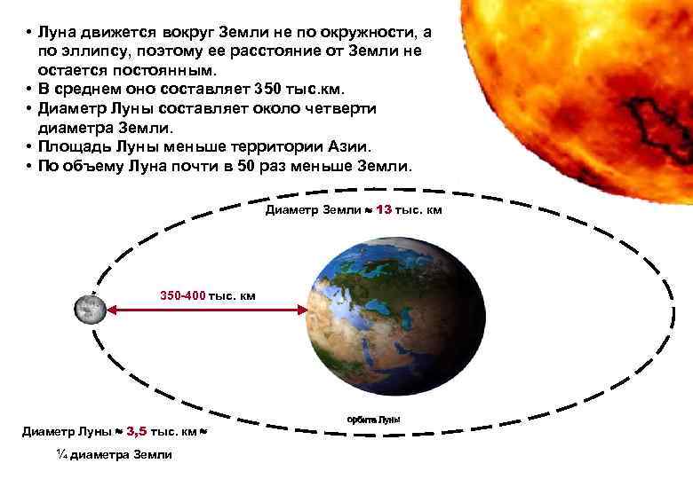 Луна движется вокруг земли