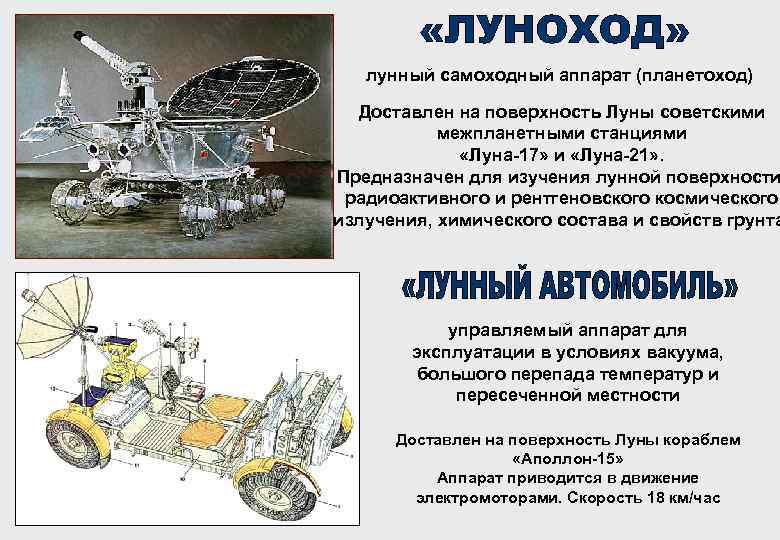 лунный самоходный аппарат (планетоход) Доставлен на поверхность Луны советскими межпланетными станциями «Луна-17» и «Луна-21»