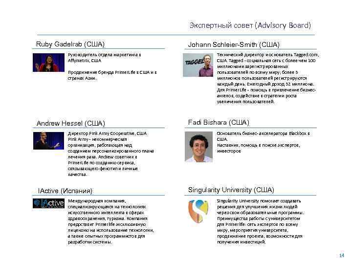 11. Команда Ruby Gadelrab (США) Руководитель отдела маркетинга в Affymetrix, США Продвижение бренда Primer.