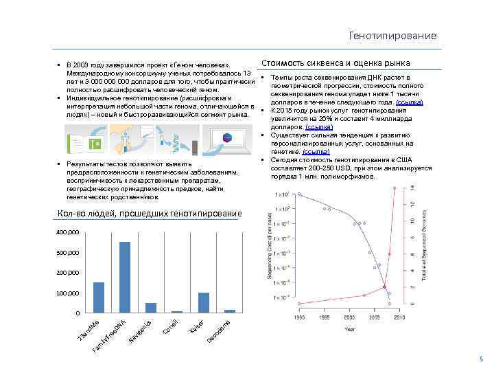 Генотипирование Стоимость сиквенса и оценка рынка • В 2003 году завершился проект «Геном человека»