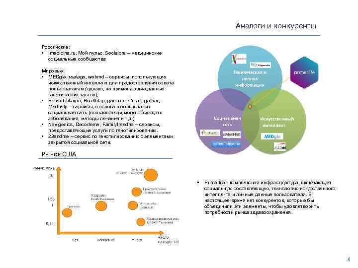 5. Аналоги и конкуренты Российские: • Imedicina. ru, Мой пульс, Socialore – медицинские социальные