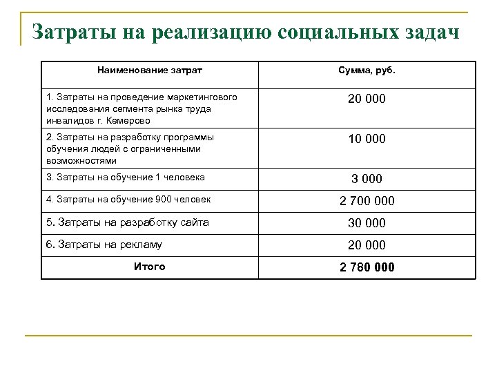 Затраты 1 5 на 1 рубль