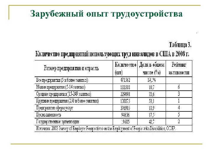Зарубежный опыт трудоустройства 