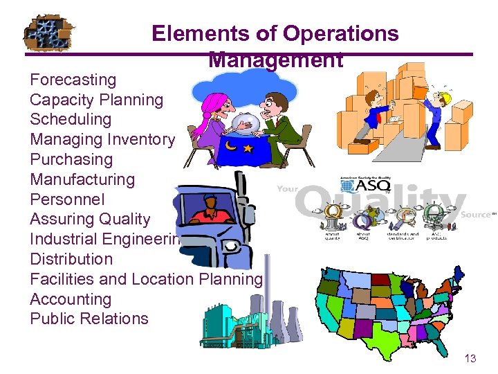 Elements of Operations Management Forecasting Capacity Planning Scheduling Managing Inventory Purchasing Manufacturing Personnel Assuring