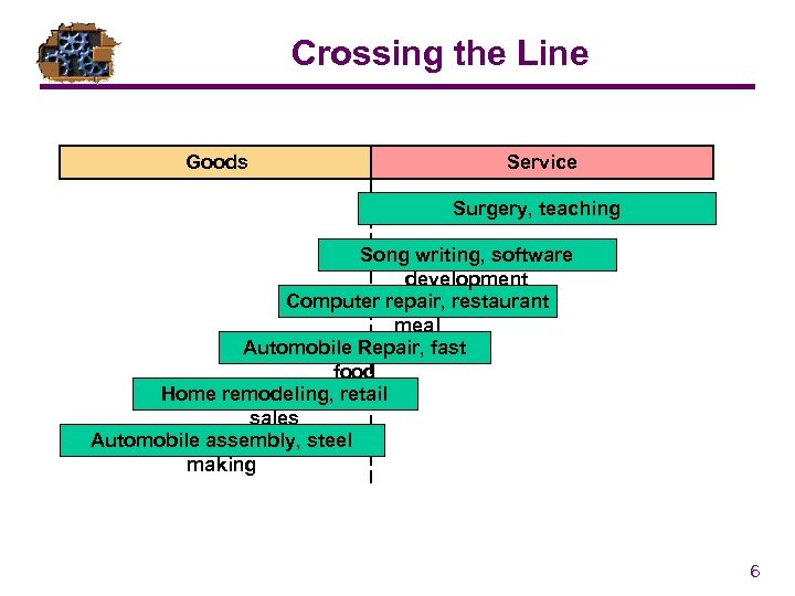 Crossing the Line Goods Service Surgery, teaching Song writing, software development Computer repair, restaurant