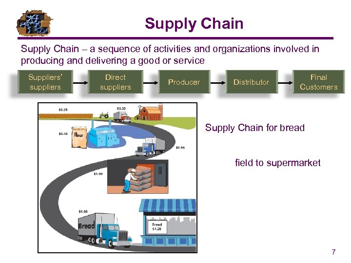 Supply Chain – a sequence of activities and organizations involved in producing and delivering