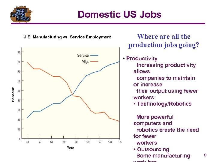 Domestic US Jobs U. S. Manufacturing vs. Service Employment Year Mfg. Service Where all