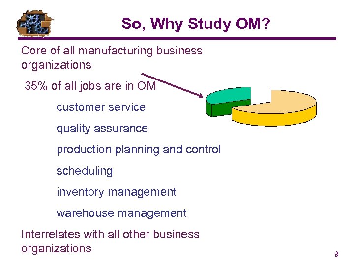 So, Why Study OM? Core of all manufacturing business organizations 35% of all jobs