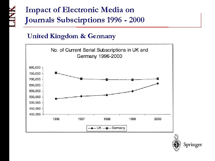 Impact of Electronic Media on Journals Subscirptions 1996 - 2000 United Kingdom & Germany