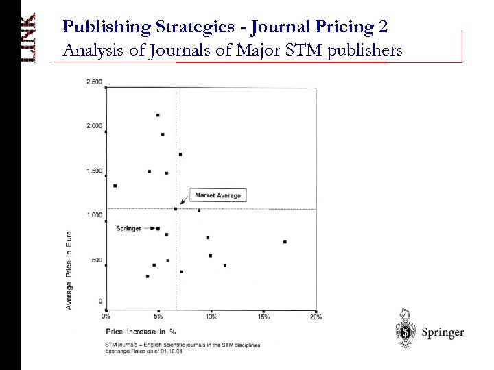 Publishing Strategies - Journal Pricing 2 Analysis of Journals of Major STM publishers 