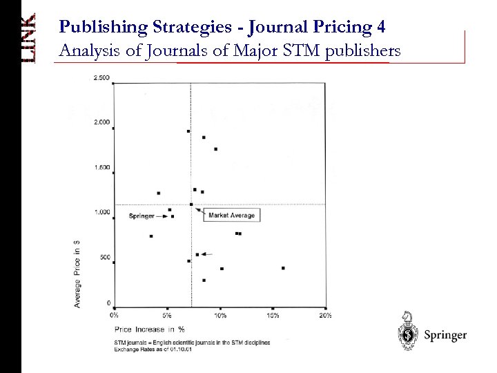 Publishing Strategies - Journal Pricing 4 Analysis of Journals of Major STM publishers 