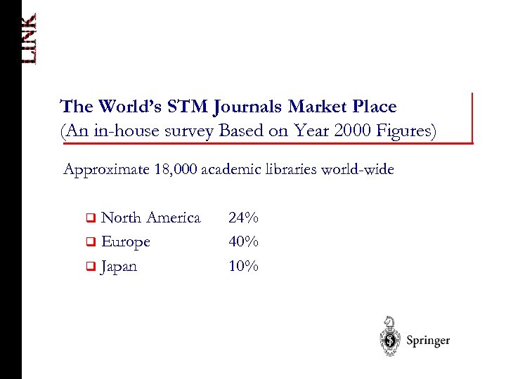 The World’s STM Journals Market Place (An in-house survey Based on Year 2000 Figures)