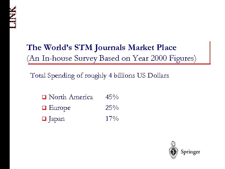 The World’s STM Journals Market Place (An In-house Survey Based on Year 2000 Figures)