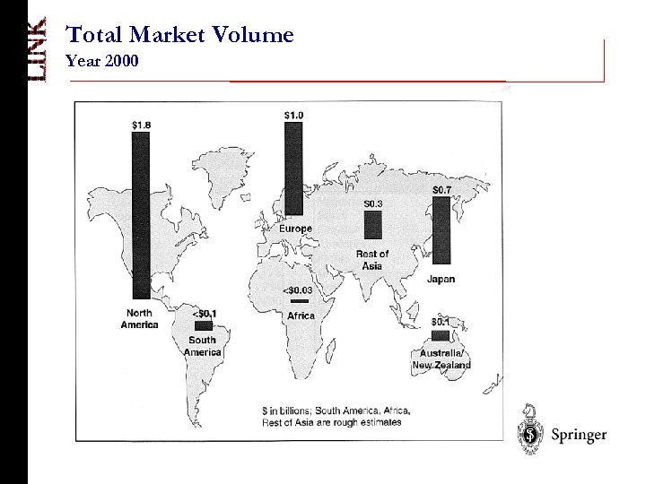 Total Market Volume Year 2000 