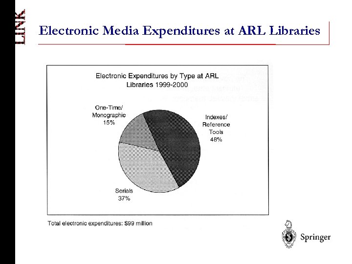 Electronic Media Expenditures at ARL Libraries 