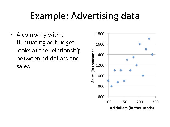 Example: Advertising data • A company with a fluctuating ad budget looks at the