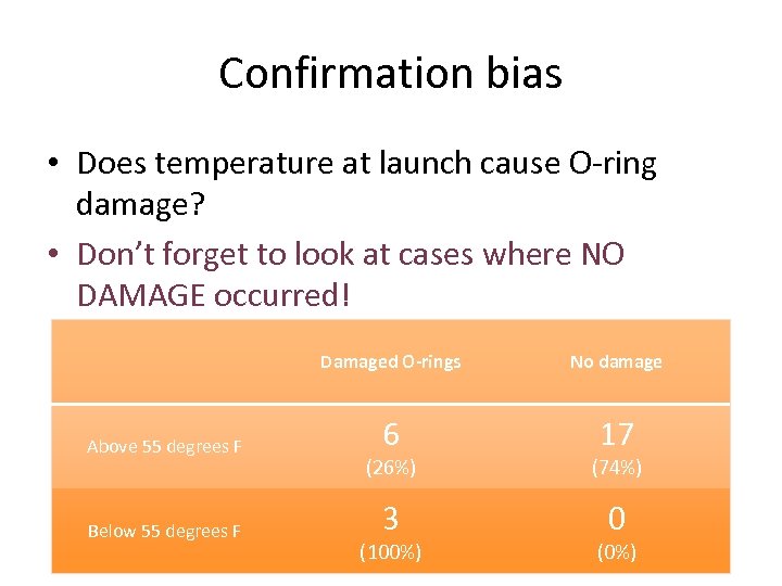 Confirmation bias • Does temperature at launch cause O-ring damage? • Don’t forget to