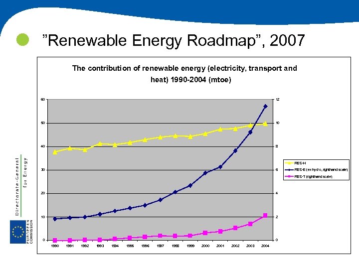  ”Renewable Energy Roadmap”, 2007 The contribution of renewable energy (electricity, transport and heat)