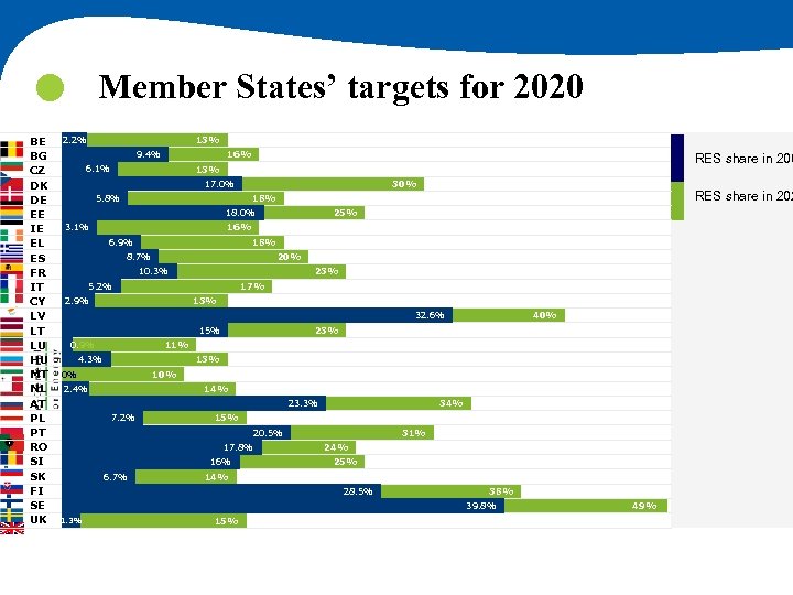  BE BG CZ DK DE EE IE EL ES FR IT CY LV