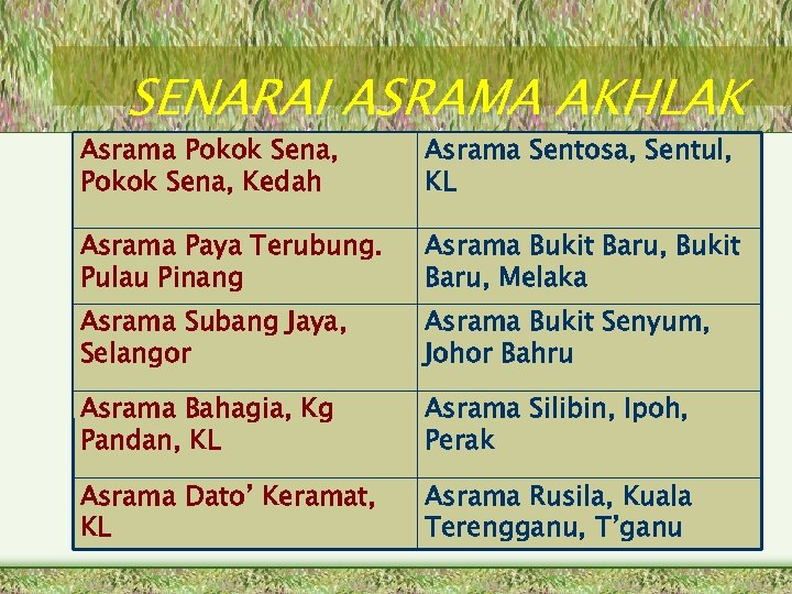 SENARAI ASRAMA AKHLAK Asrama Pokok Sena, Kedah Asrama Sentosa, Sentul, KL Asrama Paya Terubung.