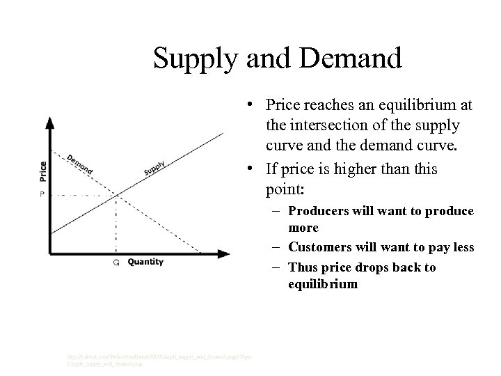 Supply and Demand • Price reaches an equilibrium at the intersection of the supply