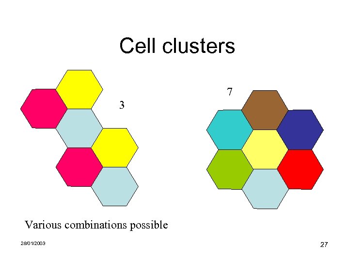 Cell clusters 7 3 Various combinations possible 28/01/2003 27 
